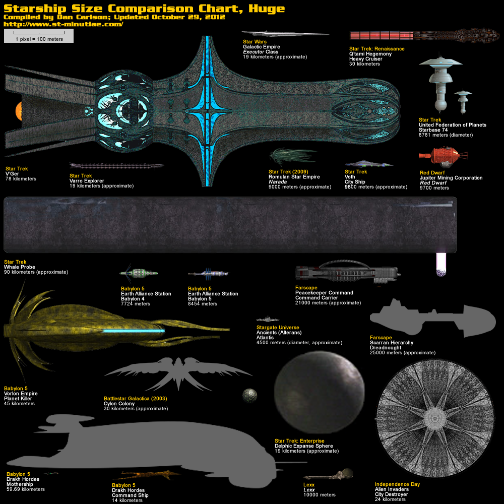 Sci-Fi Ships Size. Which is the bigger? | the Brick In the Sky
